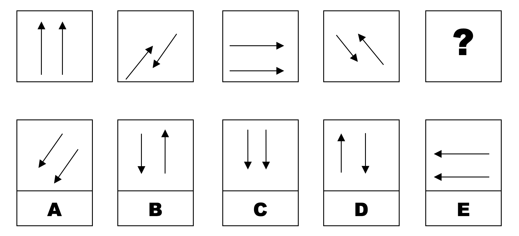 CCAT Complex Pattern Sequence